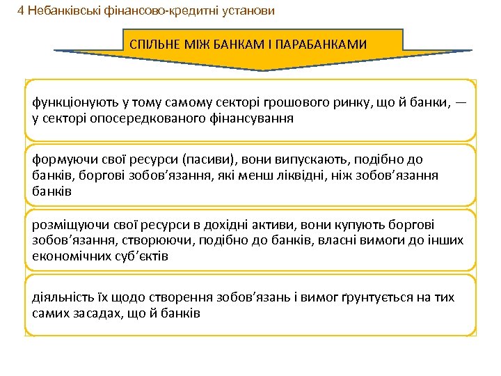 4 Небанківські фінансово-кредитні установи СПІЛЬНЕ МІЖ БАНКАМ І ПАРАБАНКАМИ функціонують у тому самому секторі