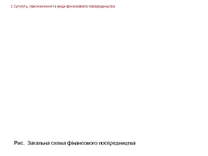 1 Сутність, призначення та види фінансового посередництва Рис. Загальна схема фінансового посередництва 