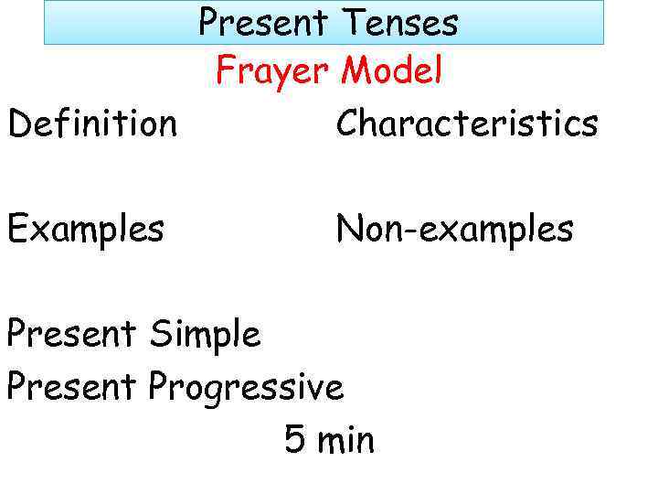 Present Tenses Frayer Model Definition Characteristics Examples Non-examples Present Simple Present Progressive 5 min