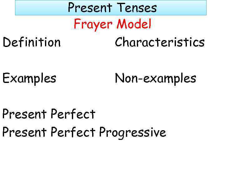 Present Tenses Frayer Model Definition Characteristics Examples Non-examples Present Perfect Progressive 