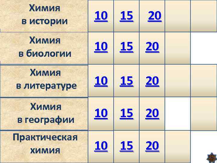 Химия в истории 10 15 Химия в биологии 10 15 20 Химия в литературе