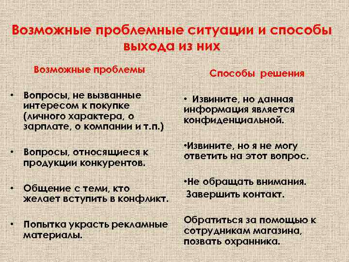 Возможные проблемные ситуации и способы выхода из них Возможные проблемы • Вопросы, не вызванные