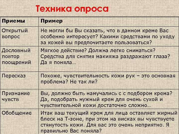 Техника опроса Приемы Пример Открытый вопрос Не могли бы Вы сказать, что в данном