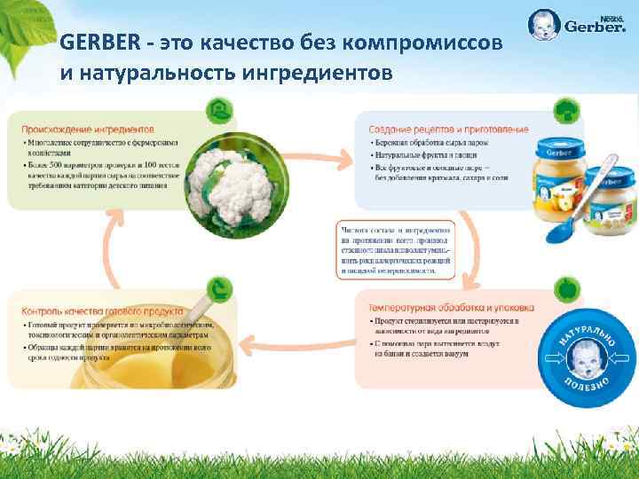 GERBER - это качество без компромиссов и натуральность ингредиентов 