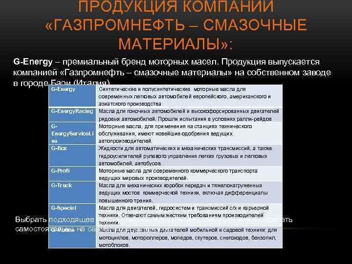 ПРОДУКЦИЯ КОМПАНИИ «ГАЗПРОМНЕФТЬ – СМАЗОЧНЫЕ МАТЕРИАЛЫ» : G Energy – премиальный бренд моторных масел.