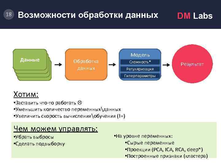 Возможности 18. Данные обрабатываются с помощью. Задачи ml. Обработка данных карты. Гиперпараметры.