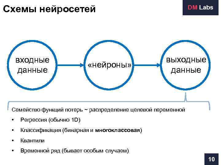 На рисунке 1 изображен процесс машинного обучения