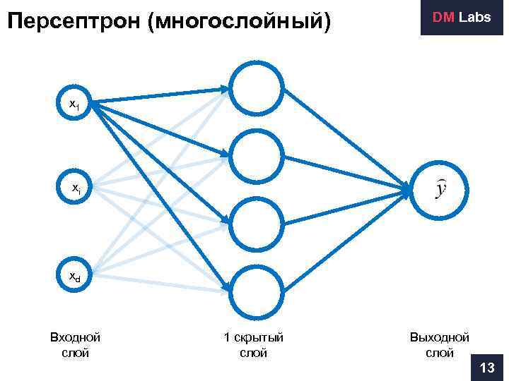 Схема многослойного персептрона