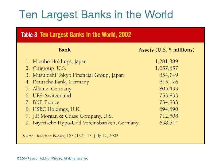 Ten Largest Banks in the World © 2004 Pearson Addison-Wesley. All rights reserved 16