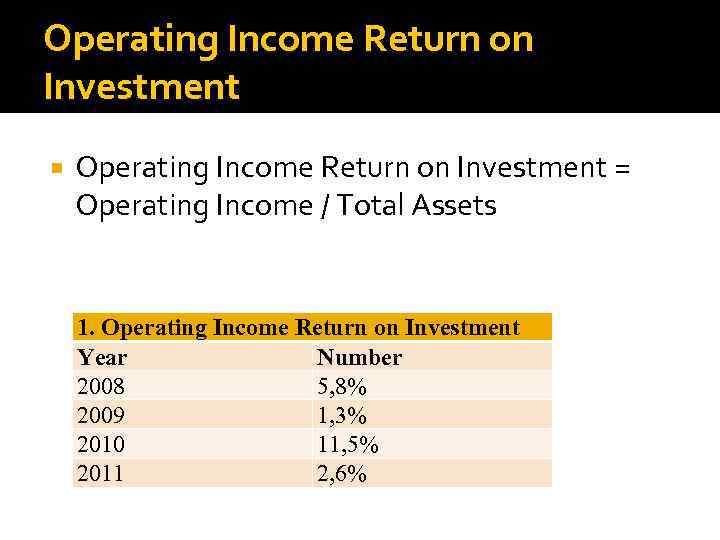 Operating Income Return on Investment = Operating Income / Total Assets 1. Operating Income