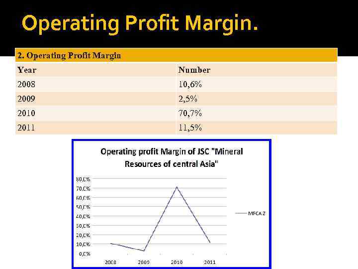 Operating Profit Margin. 2. Operating Profit Margin Year Number 2008 10, 6% 2009 2,