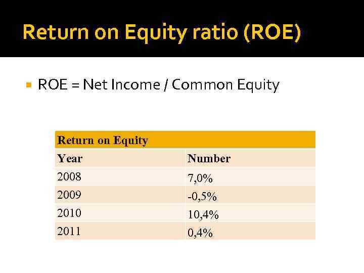 Return on Equity ratio (ROE) ROE = Net Income / Common Equity Return on