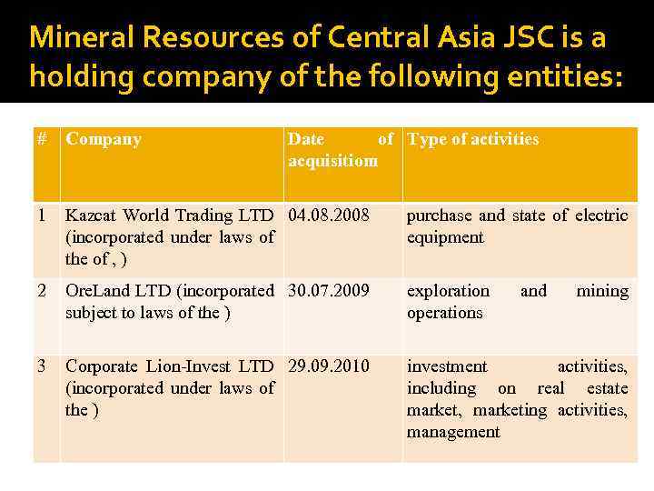 Mineral Resources of Central Asia JSC is a holding company of the following entities: