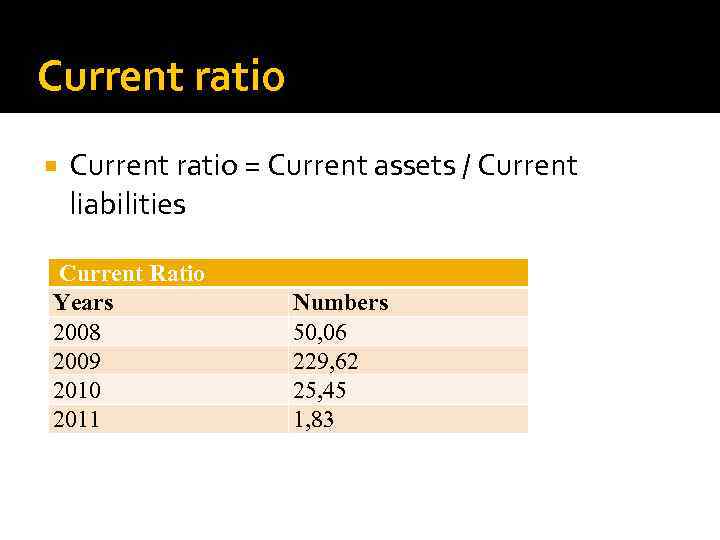 Current ratio = Current assets / Current liabilities Current Ratio Years 2008 2009 2010