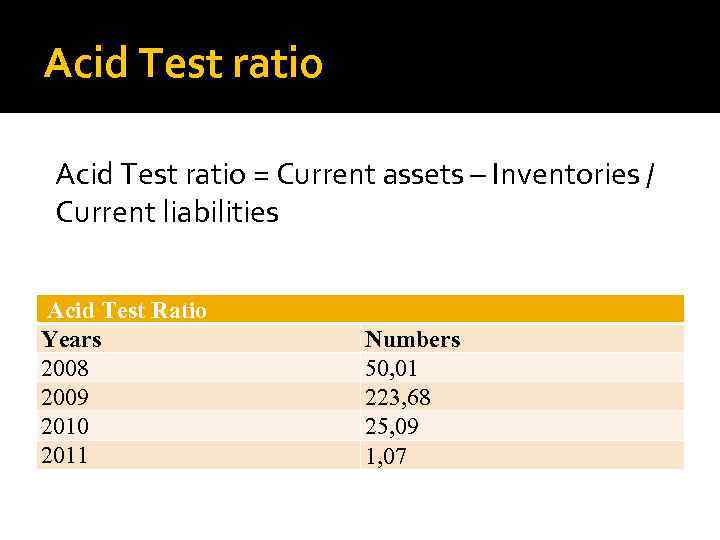 Acid Test ratio = Current assets – Inventories / Current liabilities Acid Test Ratio