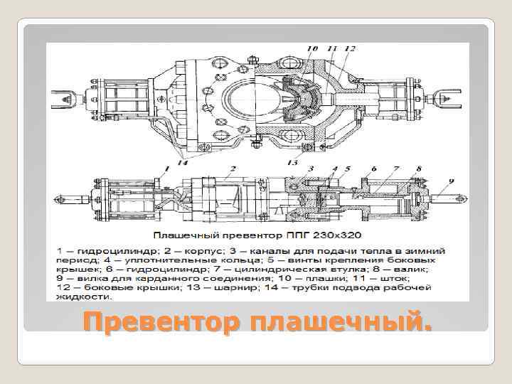 Чертеж плашечного превентора