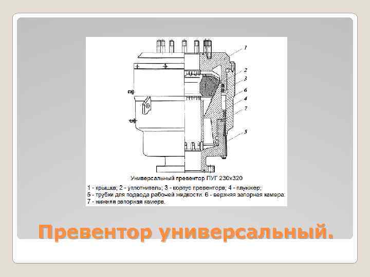 Универсальный превентор схема