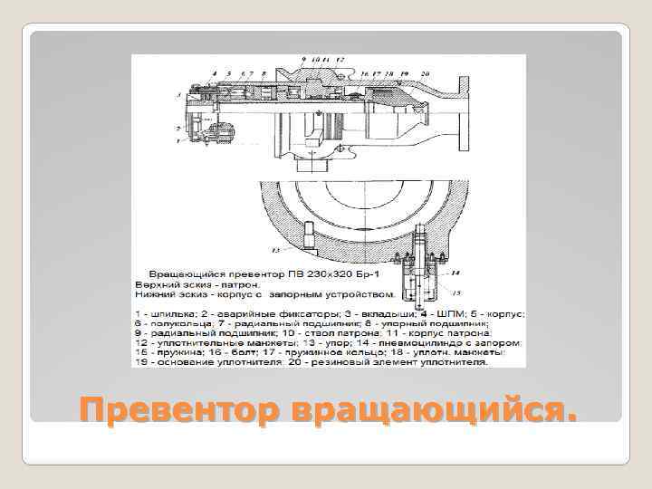 Превентор вращающийся. 