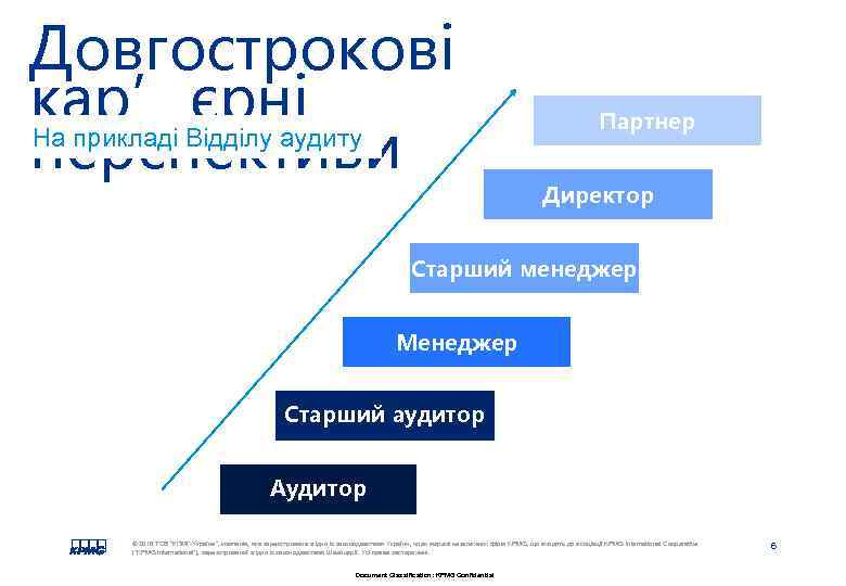 Довгострокові кар’єрні На прикладі Відділу аудиту перспективи Партнер Директор Старший менеджер Менеджер Старший аудитор