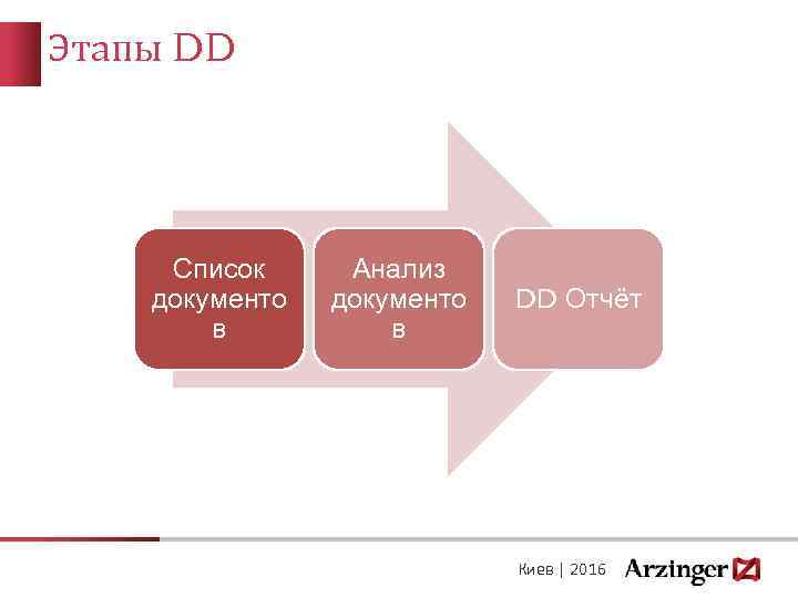 Этапы DD Список документо в Анализ документо в DD Отчёт Киев | 2016 