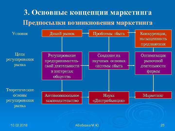 Маркетинговая концепция проекта