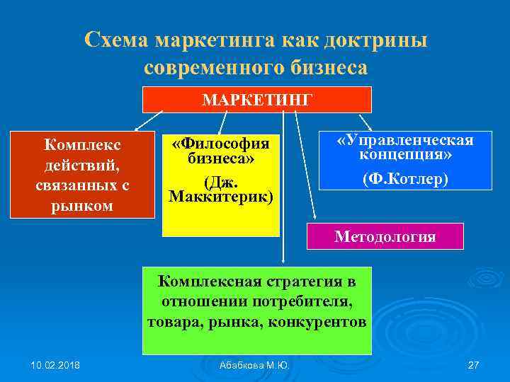 Хитрости современного маркетинга проект