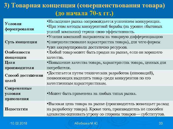 3) Товарная концепция (совершенствования товара) (до начала 70 -х гг. ) • Насыщение рынка