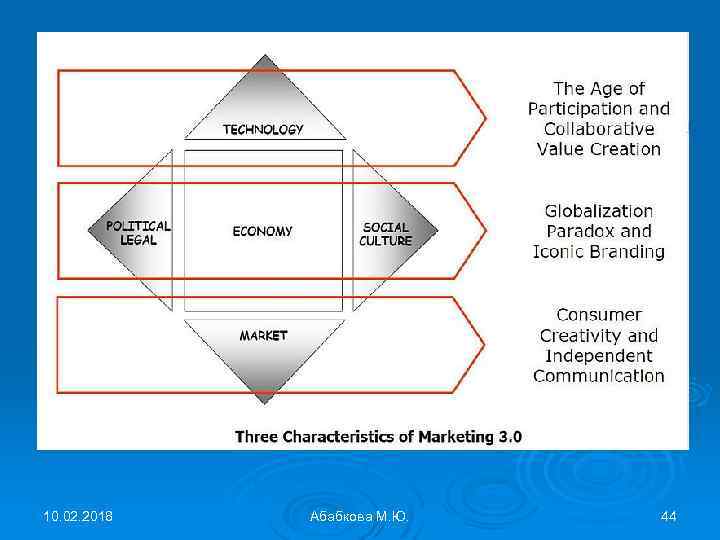 10. 02. 2018 Абабкова М. Ю. 44 
