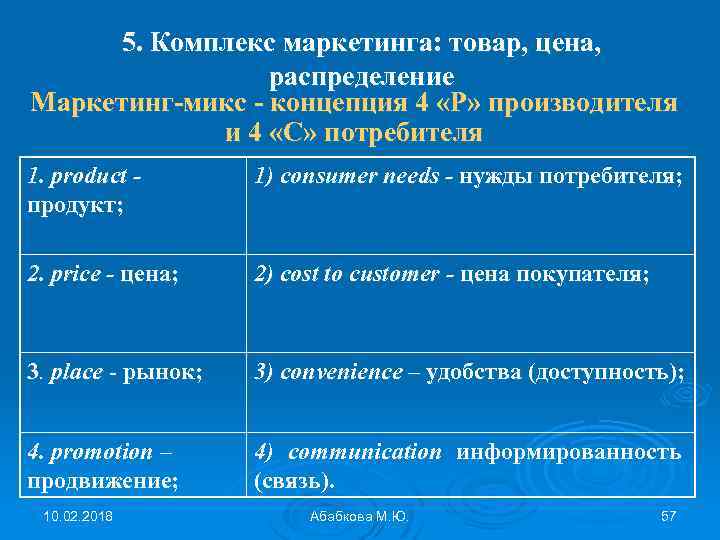 5. Комплекс маркетинга: товар, цена, распределение Маркетинг-микс - концепция 4 «Р» производителя и 4