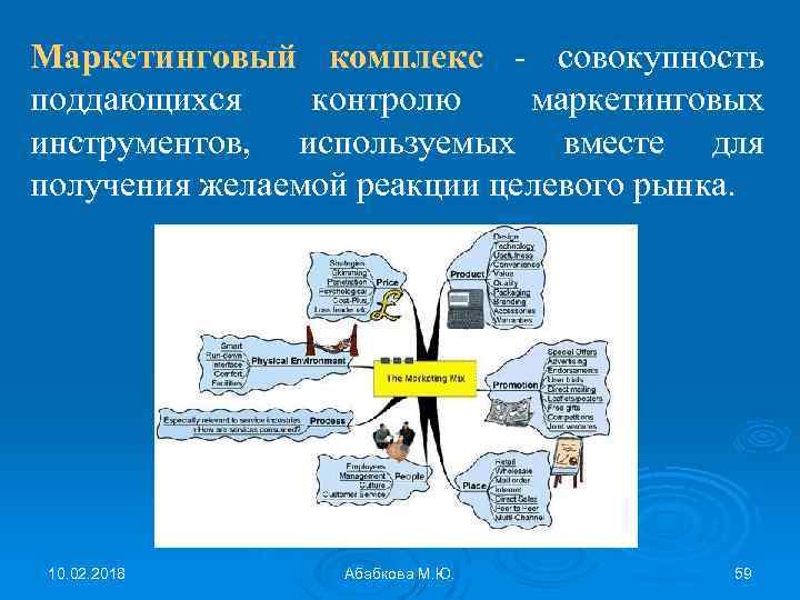 Маркетинговый комплекс - совокупность поддающихся контролю маркетинговых инструментов, используемых вместе для получения желаемой реакции