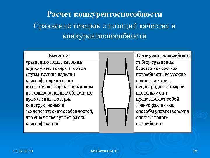 Расчет конкурентоспособности Сравнение товаров с позиций качества и конкурентоспособности 10. 02. 2018 Абабкова М.