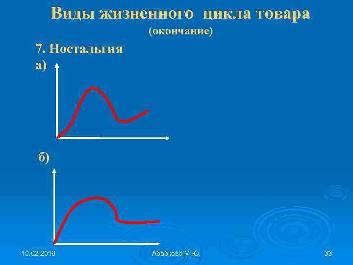Виды жизненного цикла товара (окончание) 7. Ностальгия а) б) 10. 02. 2018 Абабкова М.