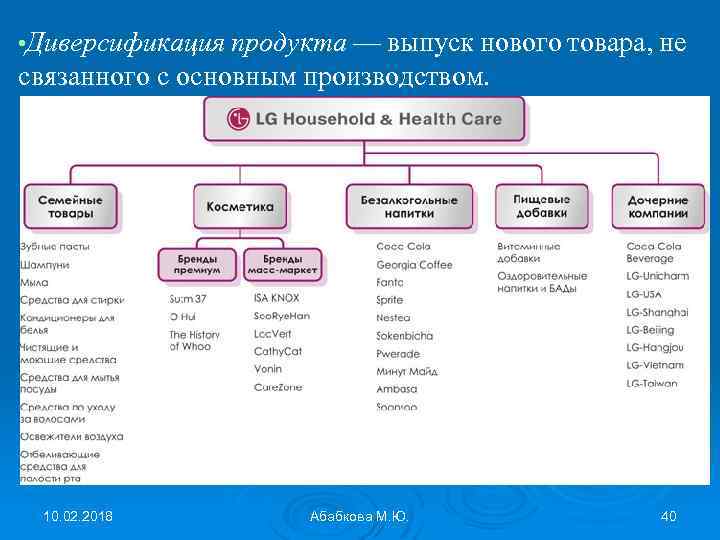  • Диверсификация продукта — выпуск нового товара, не связанного с основным производством. 10.