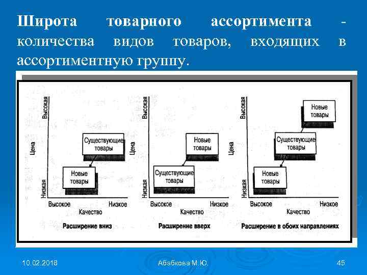 Широта товарного ассортимента количества видов товаров, входящих ассортиментную группу. 10. 02. 2018 Абабкова М.