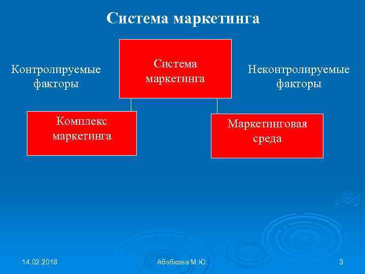 Система фактор. Факторы контролируемые маркетингом. Контролируемые и неконтролируемые факторы маркетинга. Неуправляемые факторы маркетинга. Контролируемые и неконтролируемые факторы маркетинговой среды.