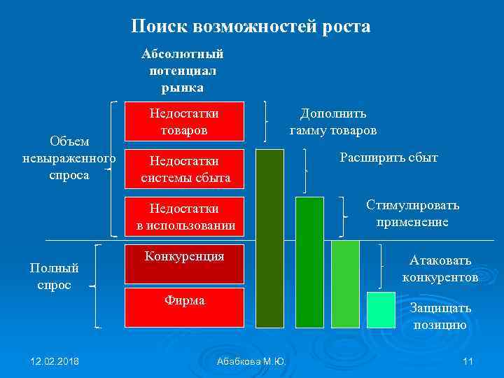 Поиск возможностей