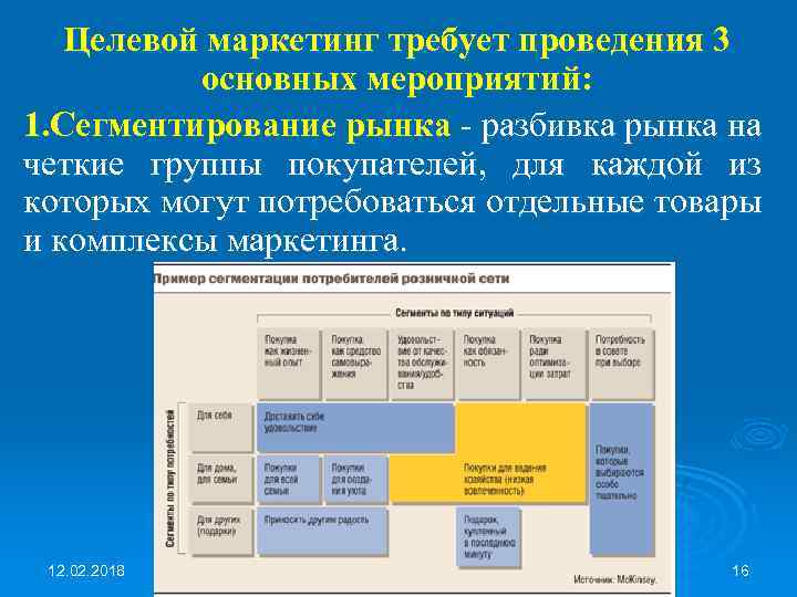 Целевой маркетинг требует проведения 3 основных мероприятий: 1. Сегментирование рынка - разбивка рынка на