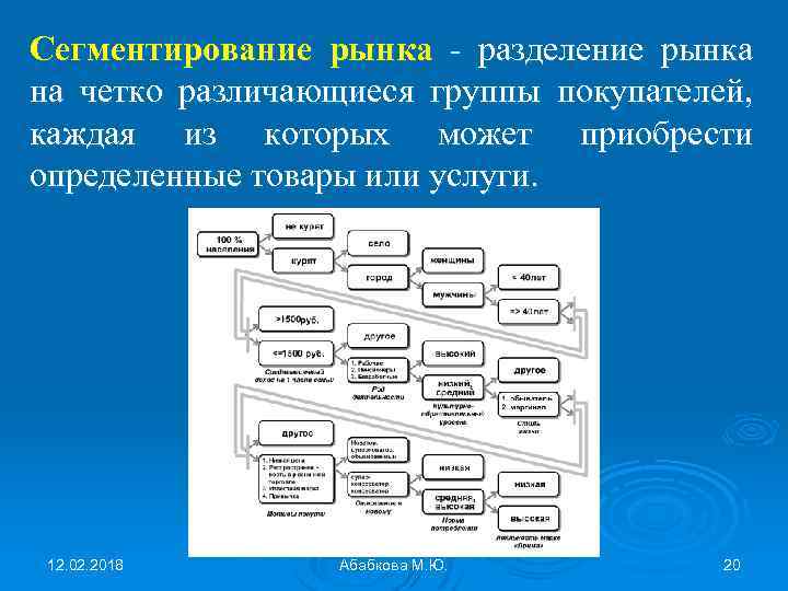 По каким критериям произведена сегментация рынка персональных компьютеров