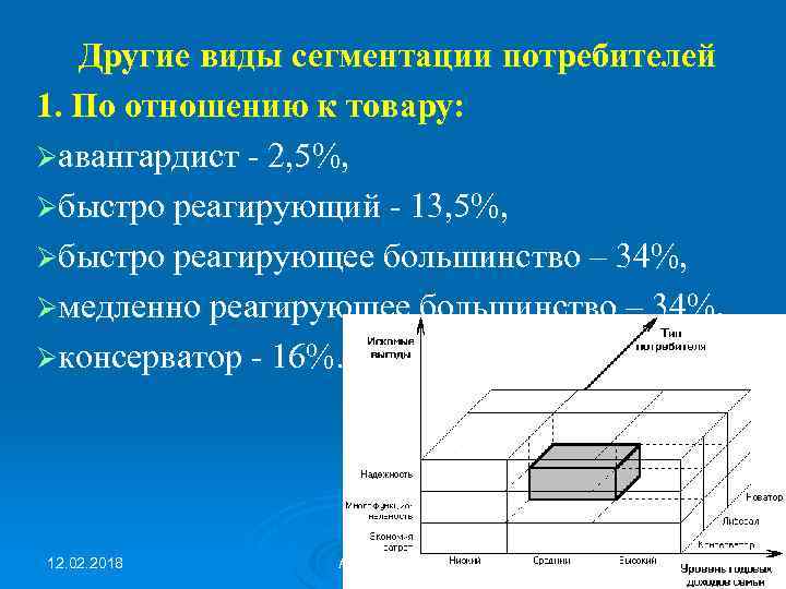 Другие виды сегментации потребителей 1. По отношению к товару: Øавангардист - 2, 5%, Øбыстро