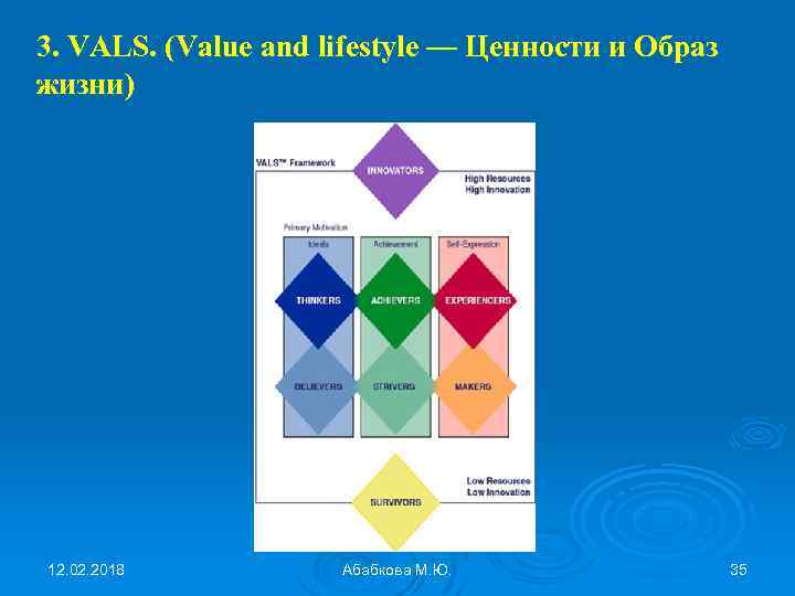 3. VALS. (Value and lifestyle — Ценности и Образ жизни) 12. 02. 2018 Абабкова