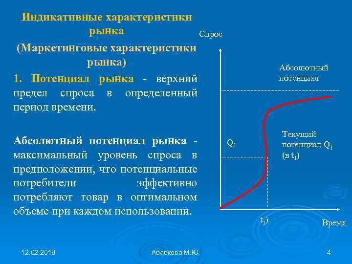 Индикативные характеристики рынка Спрос (Маркетинговые характеристики рынка) 1. Потенциал рынка - верхний предел спроса