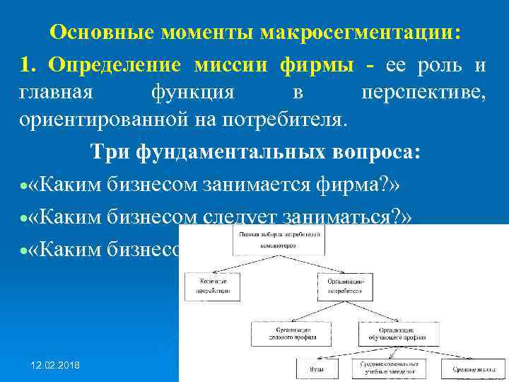 Основные моменты макросегментации: 1. Определение миссии фирмы - ее роль и главная функция в