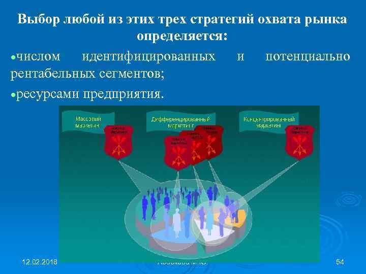 Выбор любой из этих трех стратегий охвата рынка определяется: числом идентифицированных и потенциально рентабельных