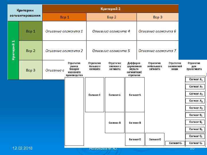 12. 02. 2018 Абабкова М. Ю. 55 