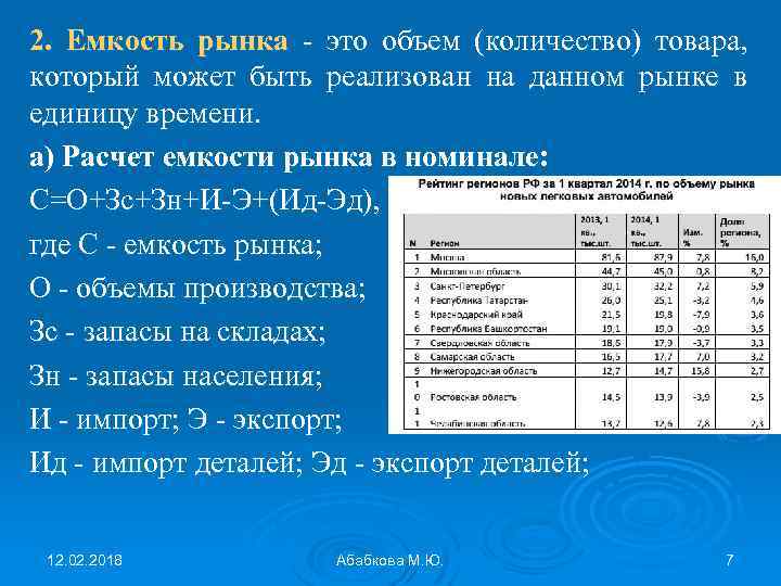 2. Емкость рынка - это объем (количество) товара, который может быть реализован на данном