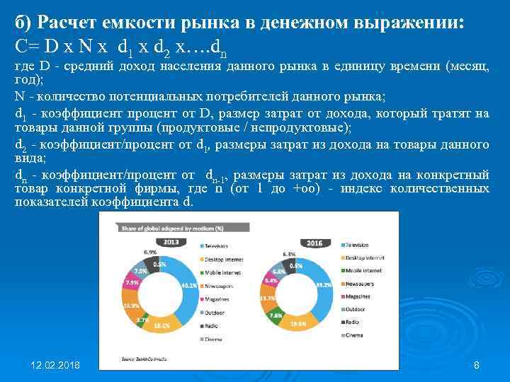 б) Расчет емкости рынка в денежном выражении: С= D х N х d 1