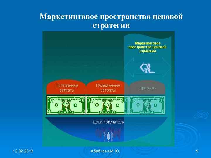 Маркетинговое пространство ценовой стратегии 12. 02. 2018 Абабкова М. Ю. 9 