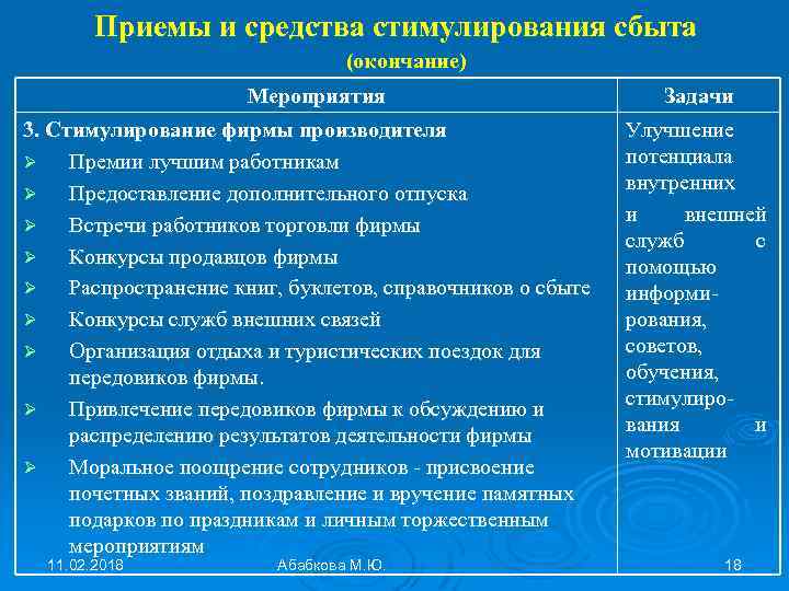 Приемы и средства стимулирования сбыта (окончание) Мероприятия 3. Стимулирование фирмы производителя Ø Премии лучшим