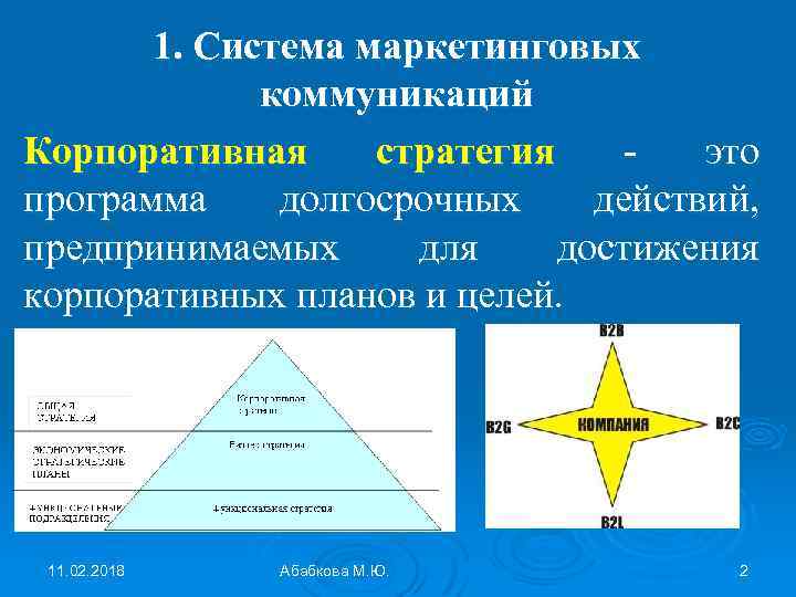 1. Система маркетинговых коммуникаций Корпоративная стратегия это программа долгосрочных действий, предпринимаемых для достижения корпоративных