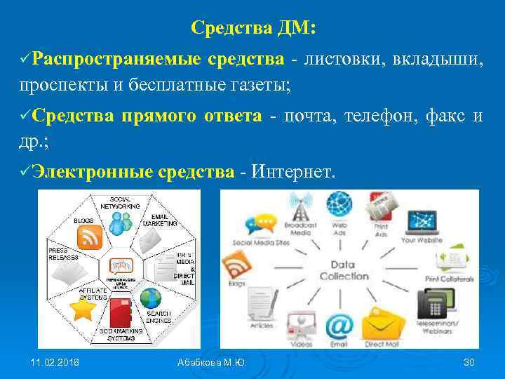Средства ДМ: üРаспространяемые средства - листовки, вкладыши, проспекты и бесплатные газеты; üСредства прямого ответа